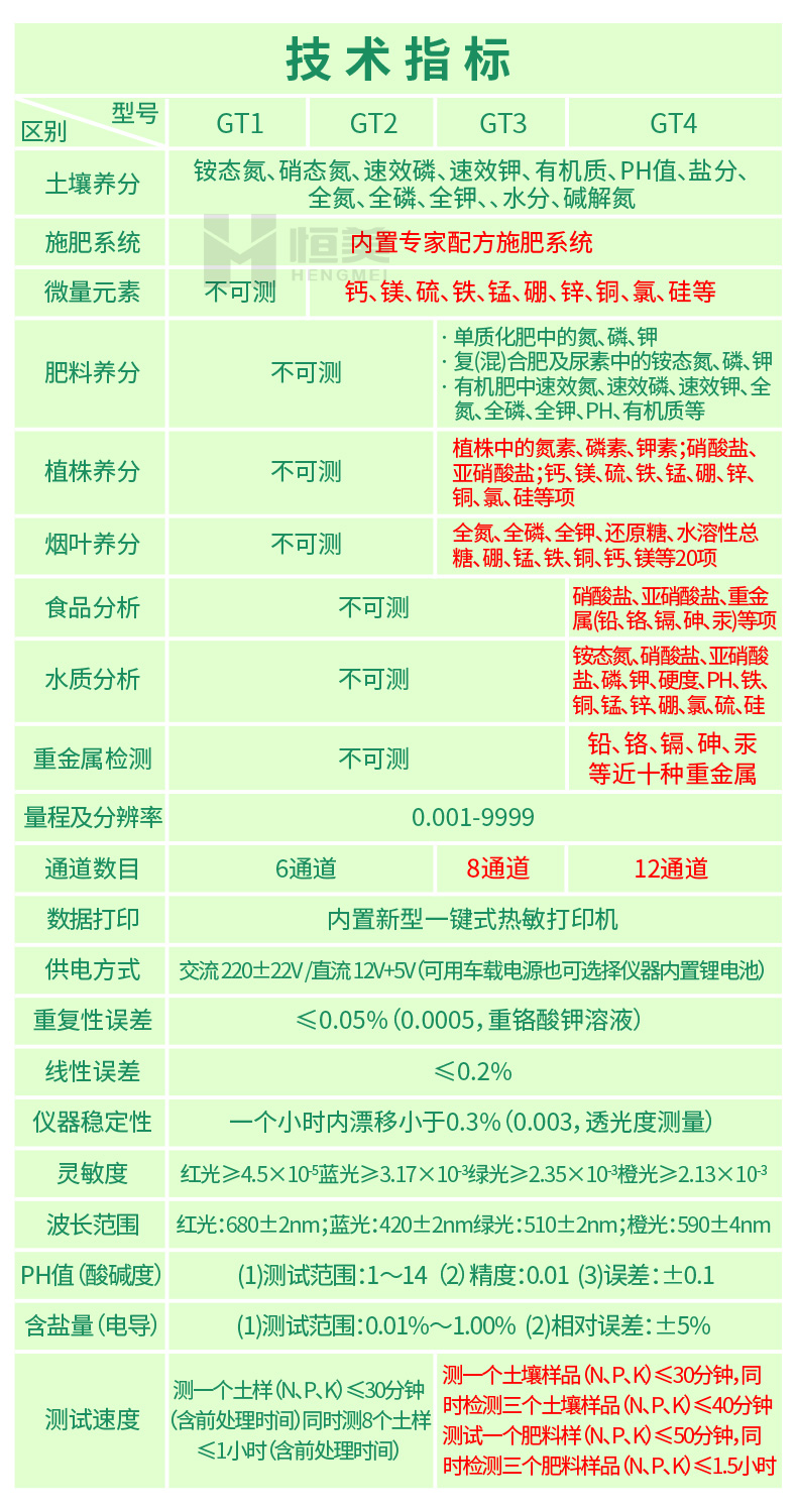 土壤养分测试仪