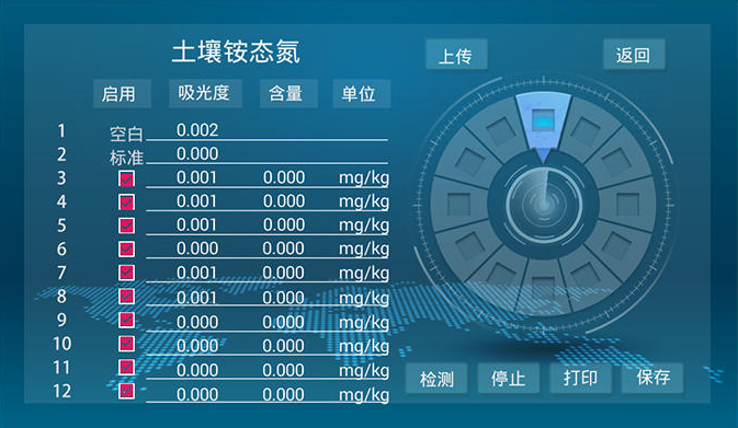 土壤养分分析仪器