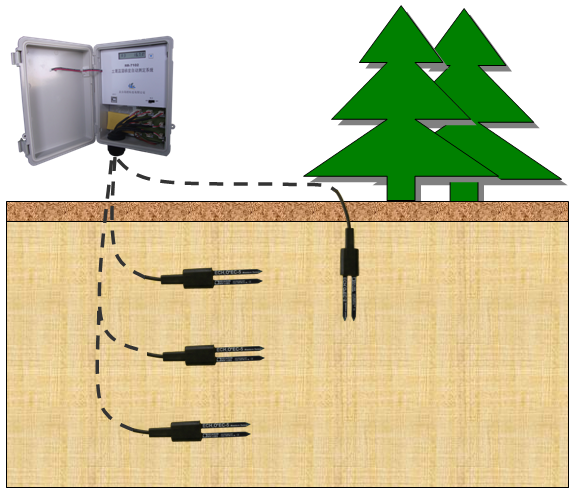 土壤湿度监测系统